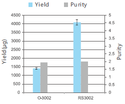 reading graph